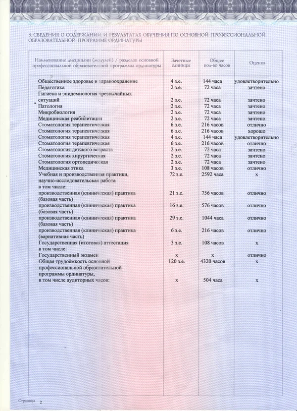 Документы об образовании и повышении квалификации врача